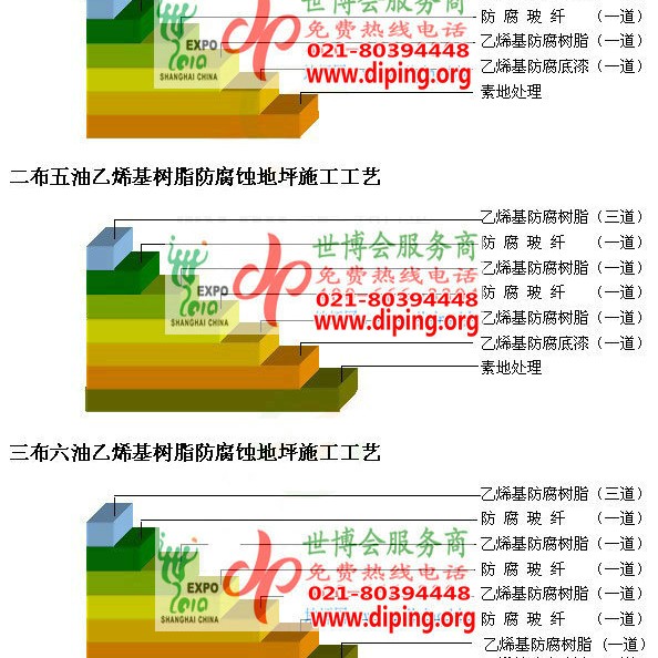 平顶山乙烯基防腐蚀地坪,乙烯基酯地坪,乙烯基酯防腐蚀地坪,乙烯基重防腐蚀地坪,乙烯基重防腐地坪,乙烯基重防腐自流平地坪产品图2